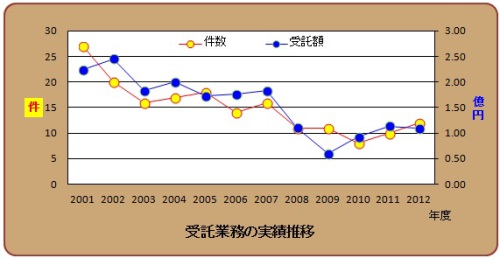 jutakuSuii2013.jpg